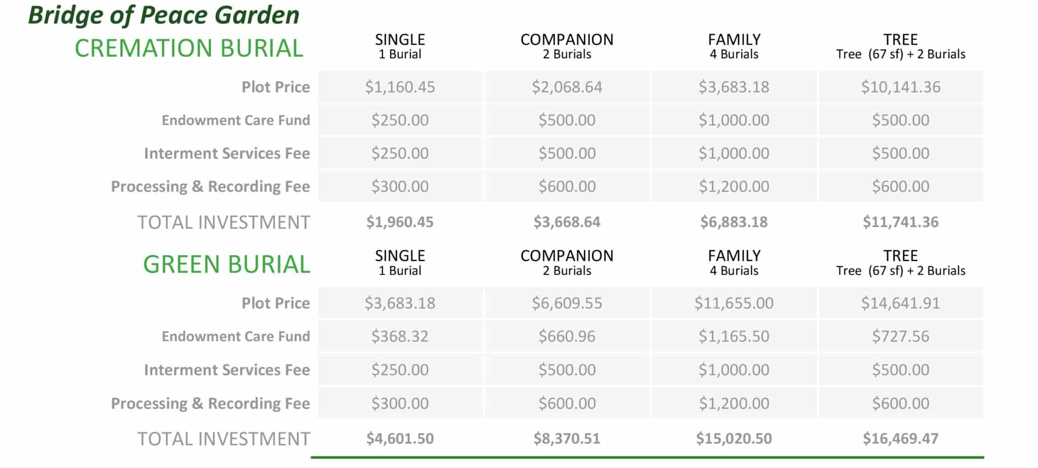 Price list for cremation and green burials at Bridge of Peace Garden.