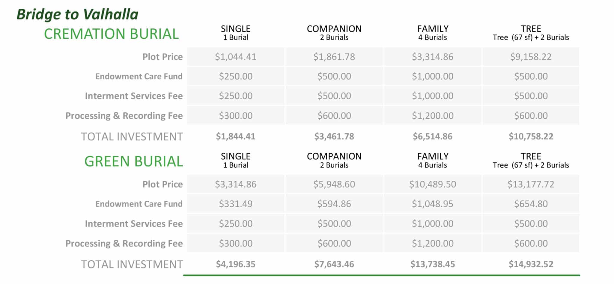 Price chart for various burial options at Bridge to Valhalla.