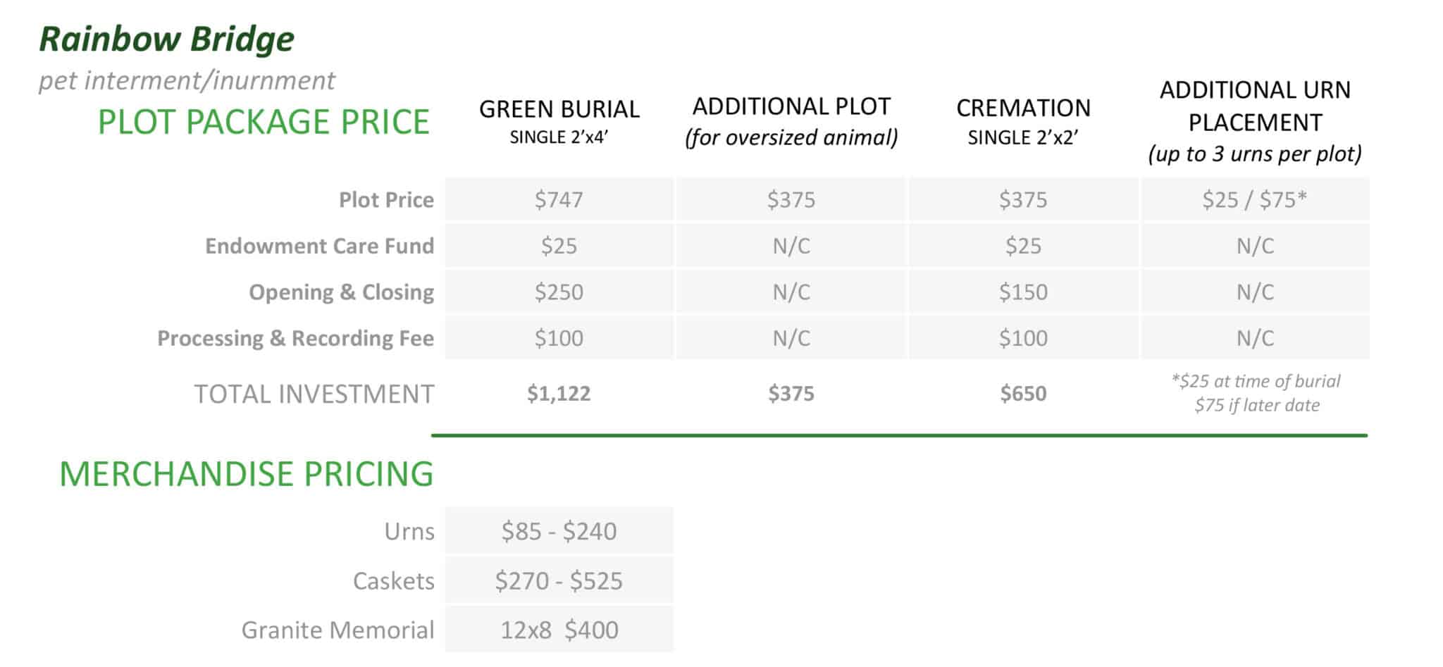 Price list for pet burial and cremation services.