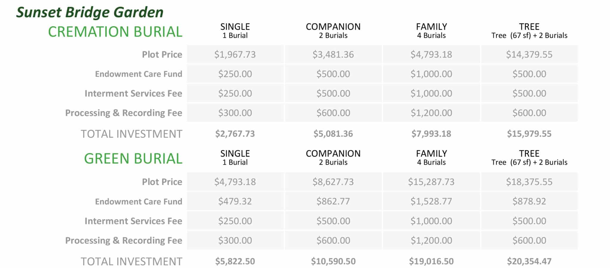 Price chart for different burial options at Sunset Bridge Garden