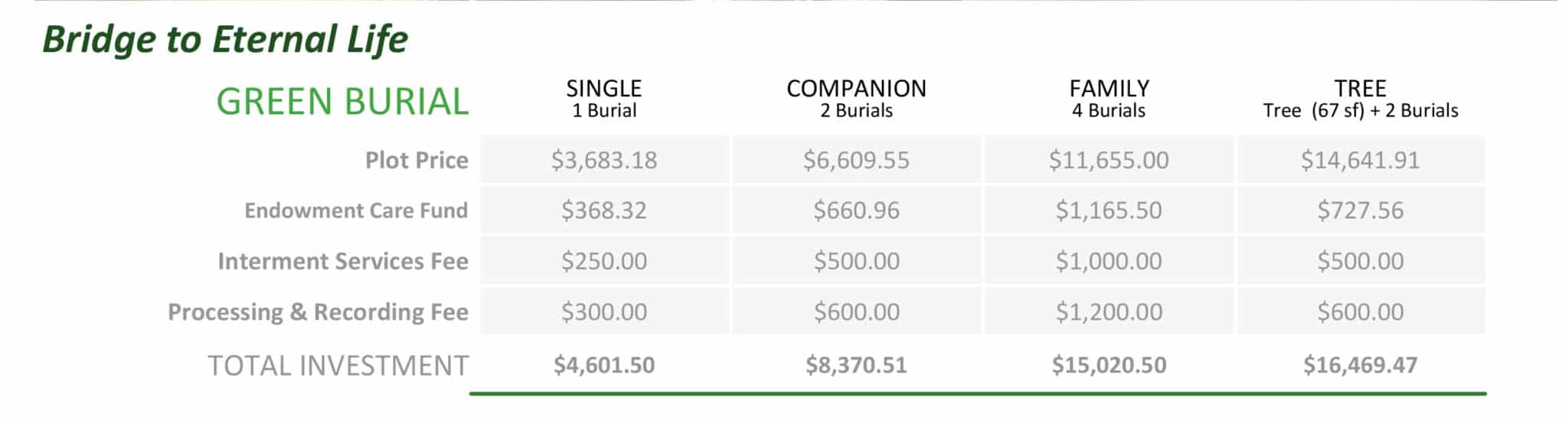 Green burial pricing chart for different package options